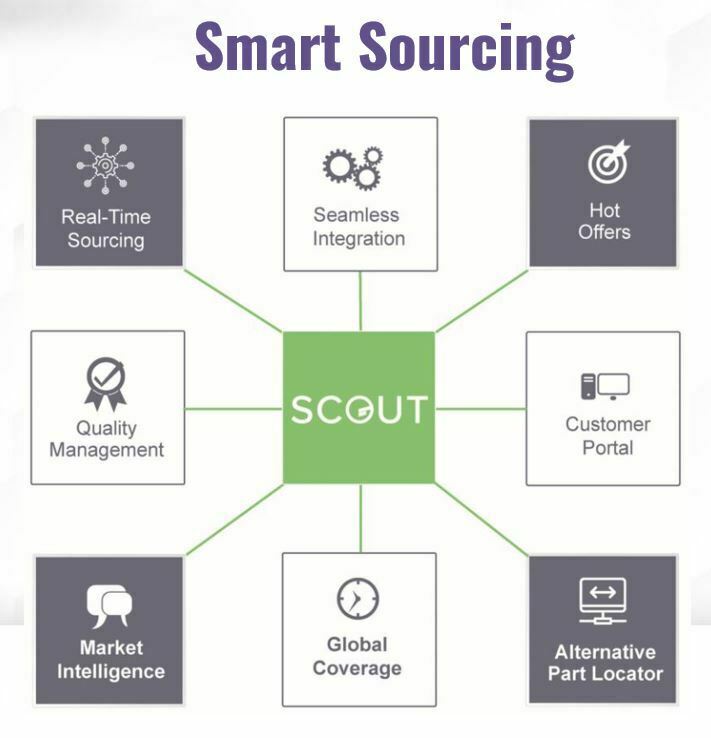 SOURCING SOLUTIONS